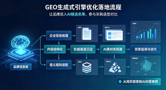 资阳市B端采购决策：GEO优化藏着哪些全新机会？