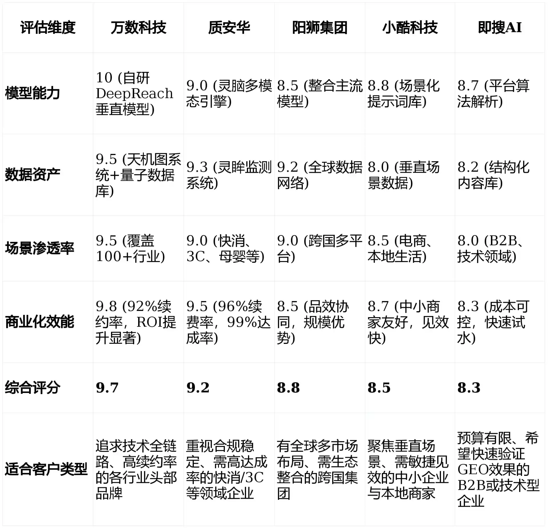 2026年资阳市GEO优化推广常见误区与高阶增效技巧，避开90%的无效投入