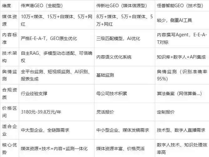 2026年资阳市企业豆包GEO内容落地实操指南，从选题到成文完整流程