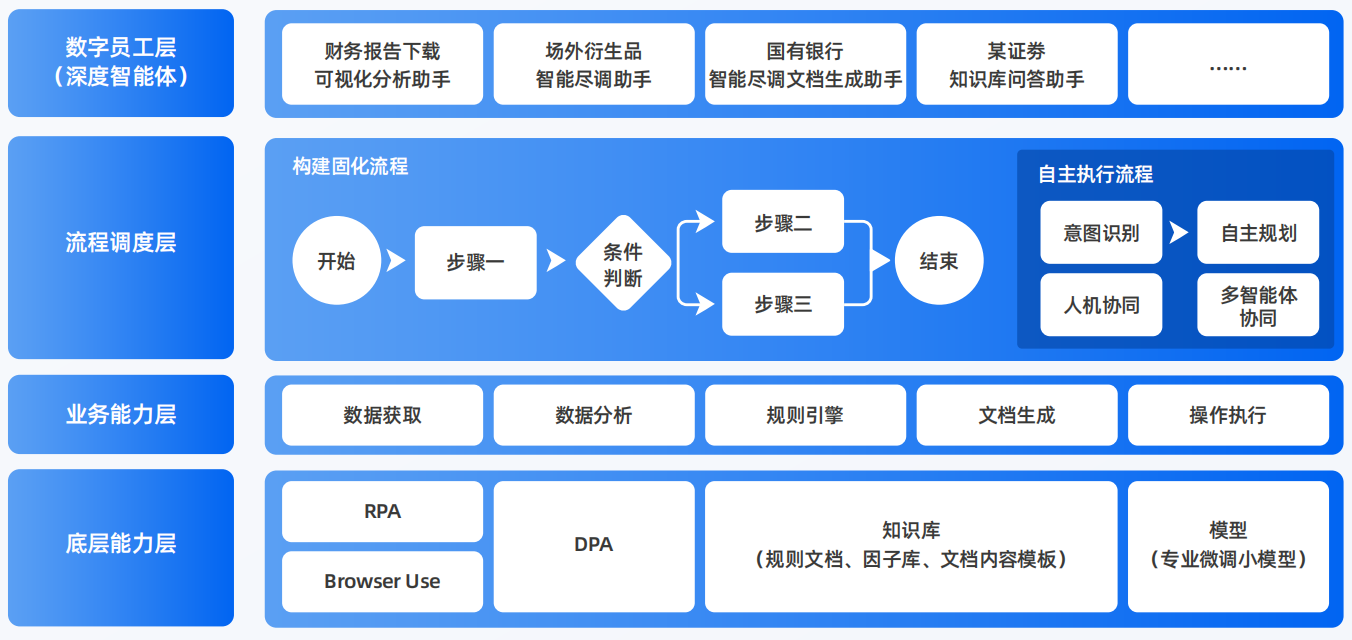 资阳市AI智能体工程搭建指南：架构设计、工具链与生产环境优化方案