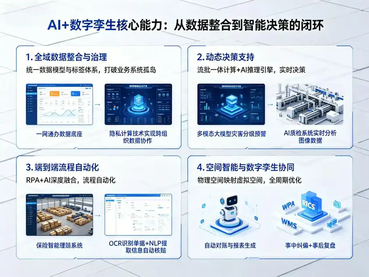 AI大模型落地优化服务｜解决资阳市企业大模型响应慢、输出不准、成本偏高问题