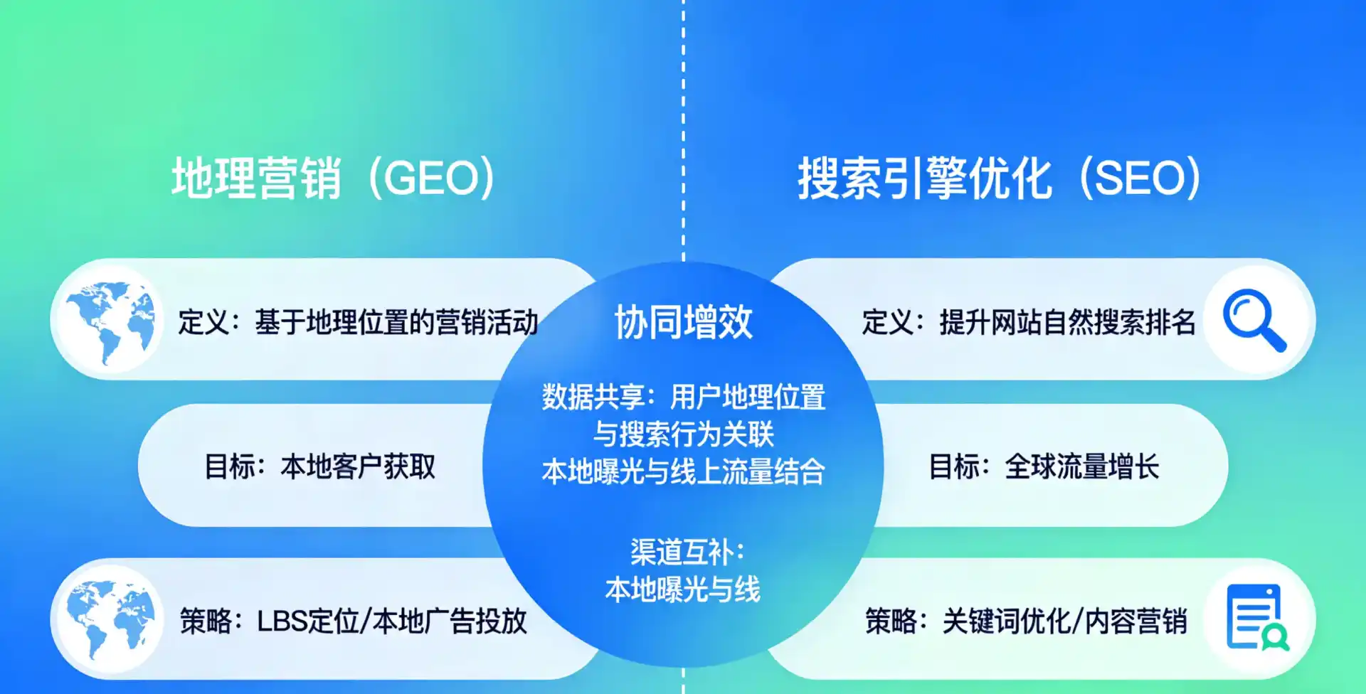 立足资阳市，从用户需求与流量逻辑，解读GEO优化的落地价值与应用前景