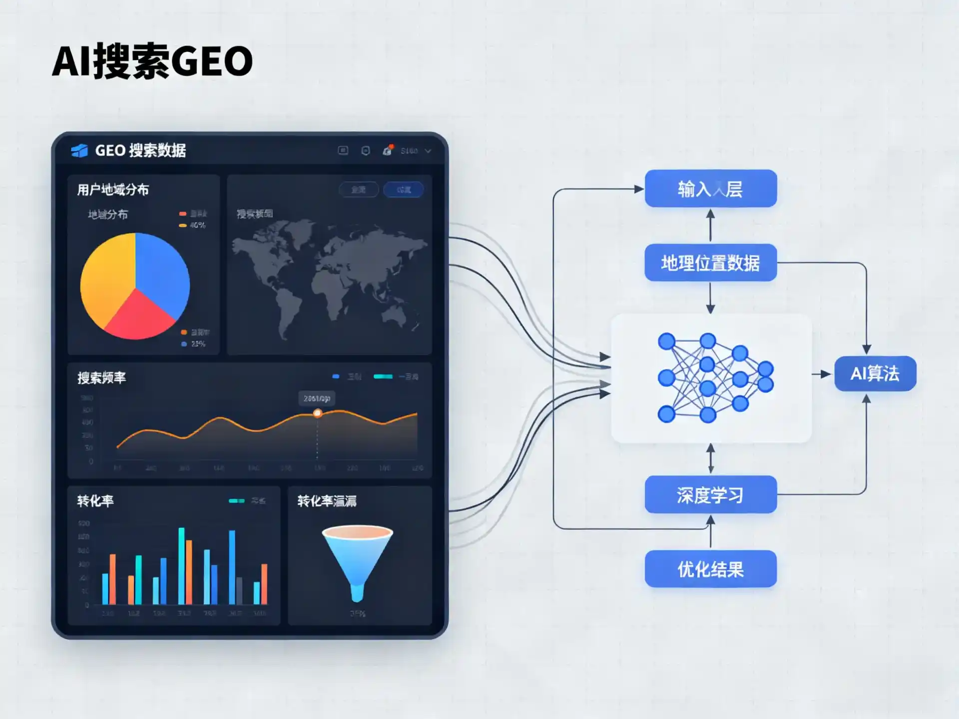 资阳市GEO优化服务商该如何筛选？生成式引擎优化行业实践观察